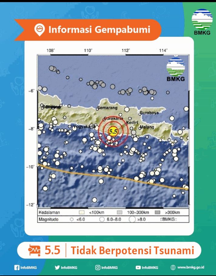 Gempa Magnitudo 5,5 Guncang Timur Laut Pacitan, Tidak Berpotensi Tsunami